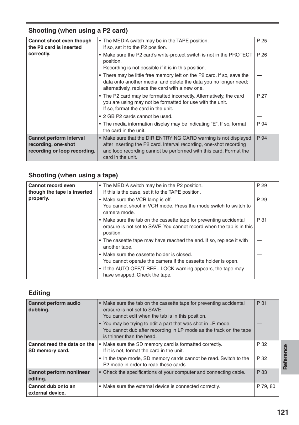 Shooting (when using a p2 card), Shooting (when using a tape), Editing | Panasonic AG-HVX200 User Manual | Page 121 / 138