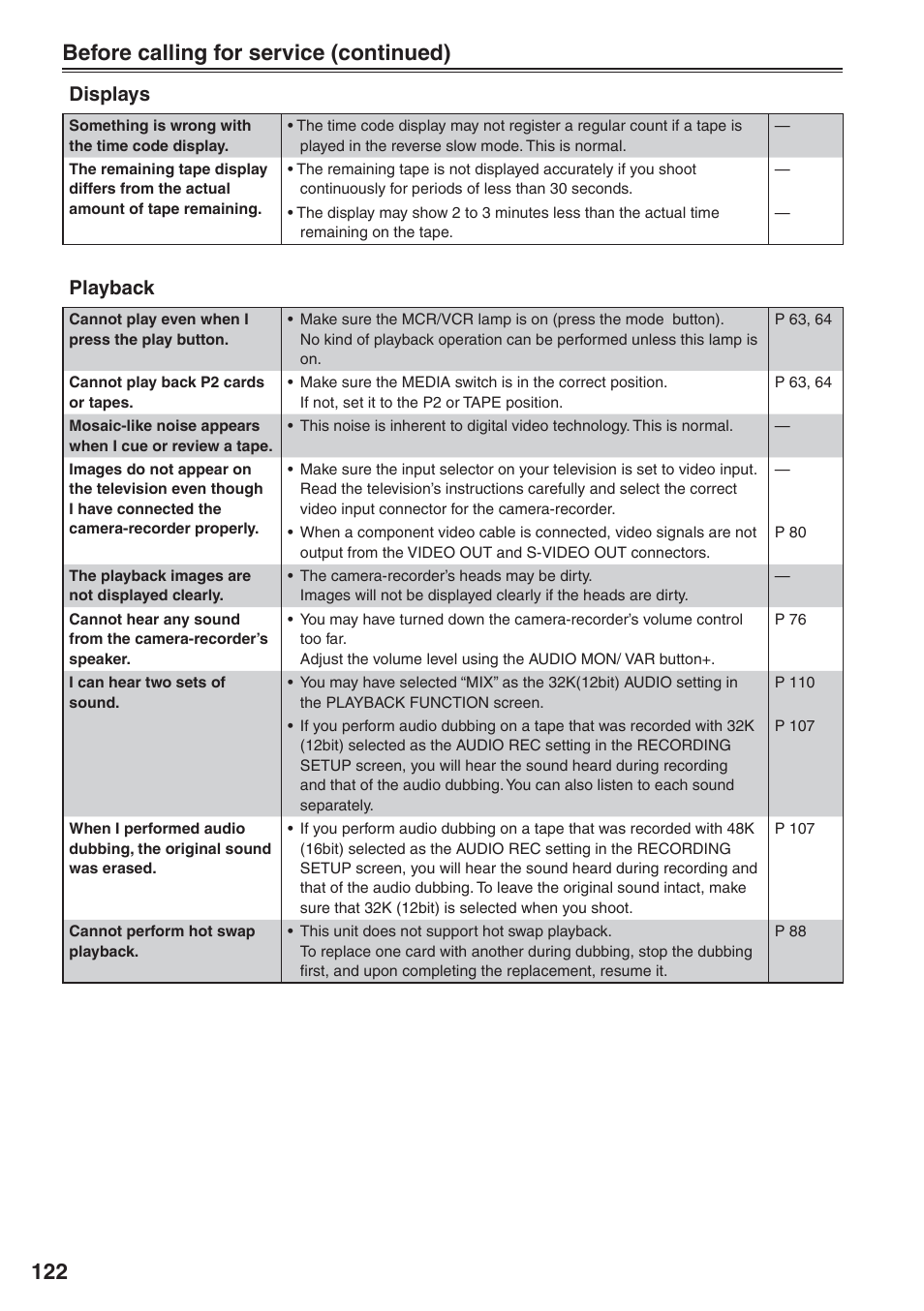 Before calling for service (continued), Displays, Playback | Panasonic AG-HVX200 User Manual | Page 122 / 138