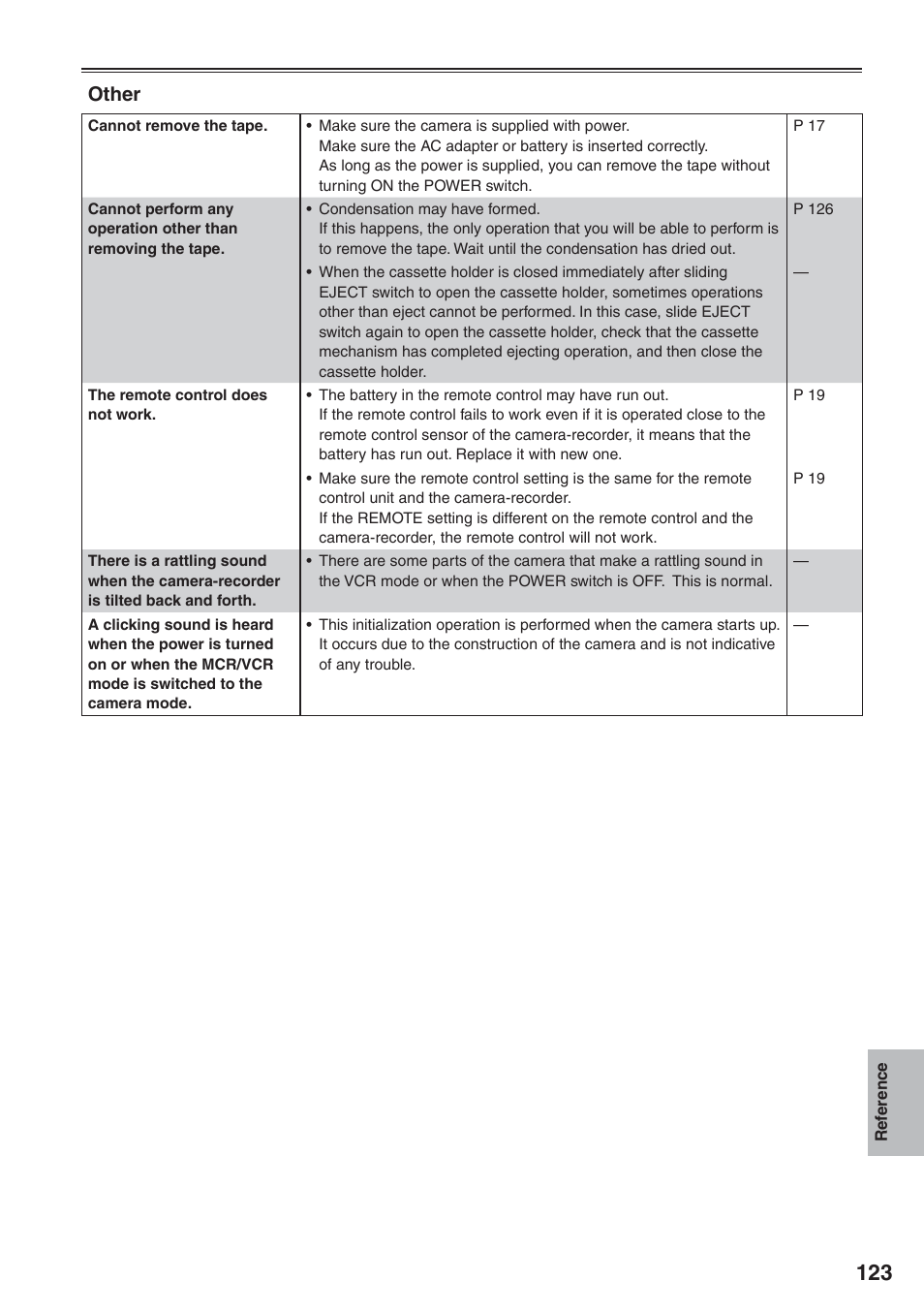 Other | Panasonic AG-HVX200 User Manual | Page 123 / 138