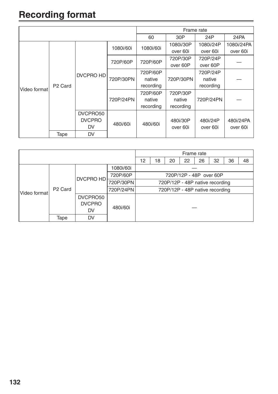 Recording format | Panasonic AG-HVX200 User Manual | Page 132 / 138