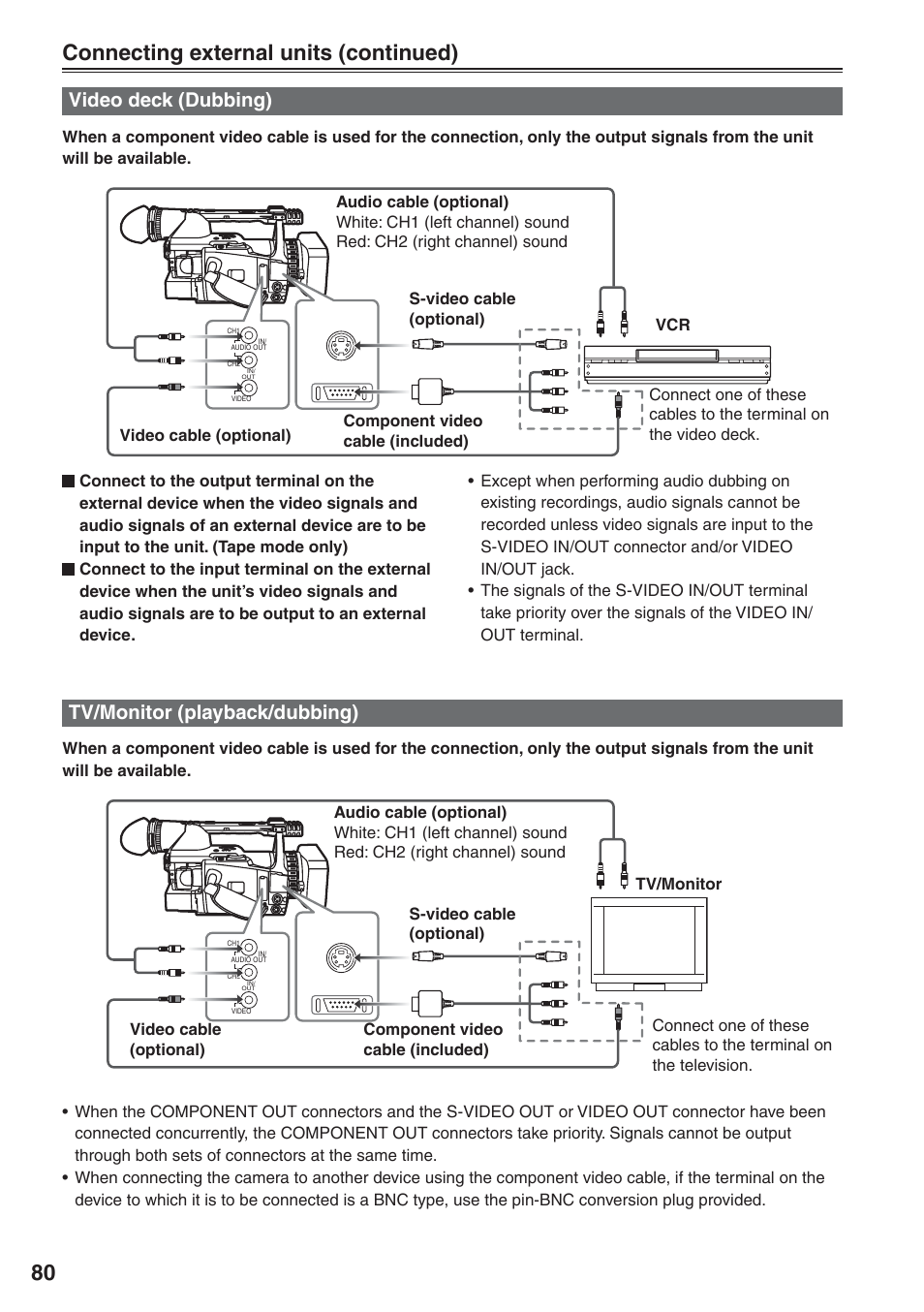 Video deck (dubbing), Tv/monitor (playback/dubbing), Video deck (dubbing) tv/monitor (playback/dubbing) | Connecting external units (continued) | Panasonic AG-HVX200 User Manual | Page 80 / 138