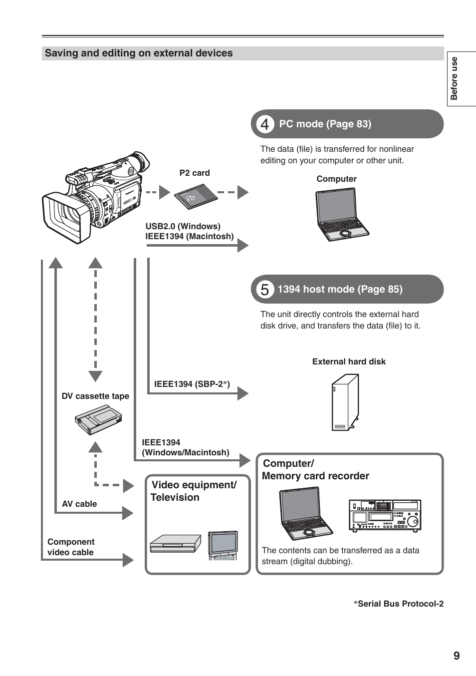 Panasonic AG-HVX200 User Manual | Page 9 / 138