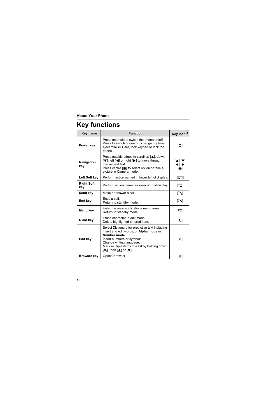 Key functions | Panasonic EB-X800 User Manual | Page 13 / 194