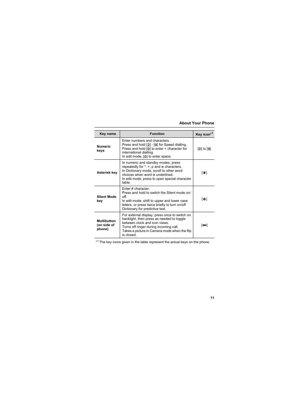 Panasonic EB-X800 User Manual | Page 14 / 194