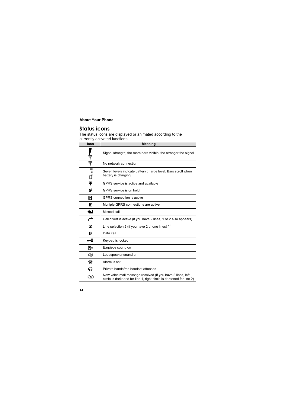 Status icons | Panasonic EB-X800 User Manual | Page 17 / 194