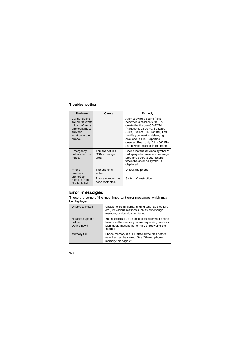 Error messages | Panasonic EB-X800 User Manual | Page 181 / 194