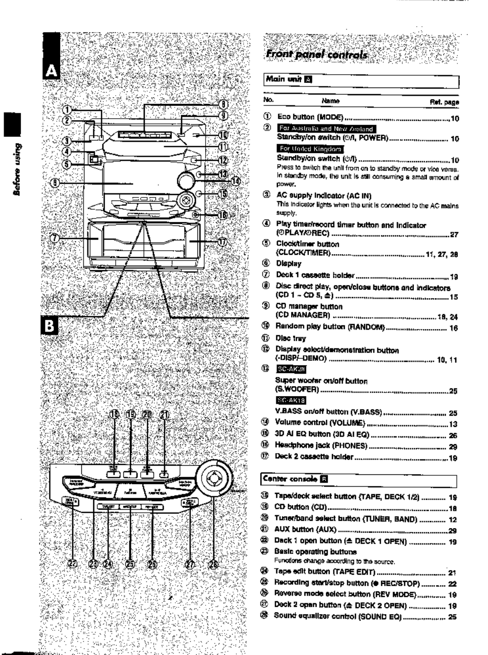 Panasonic SC-AK28 User Manual | Page 8 / 32
