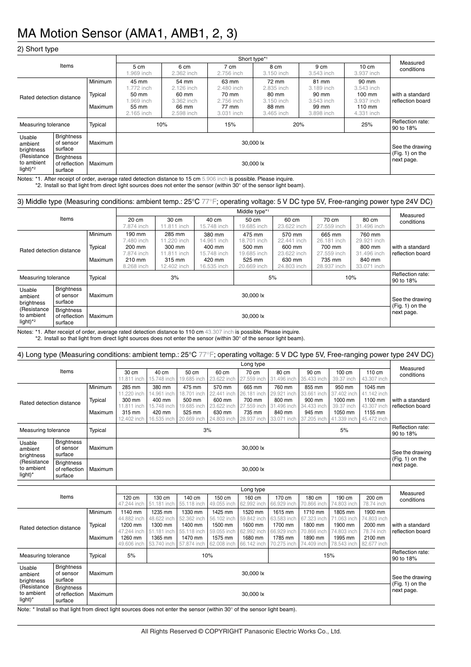 Ma motion sensor (ama1, amb1, 2, 3) | Panasonic MA Motion Sensor Series User Manual | Page 5 / 11