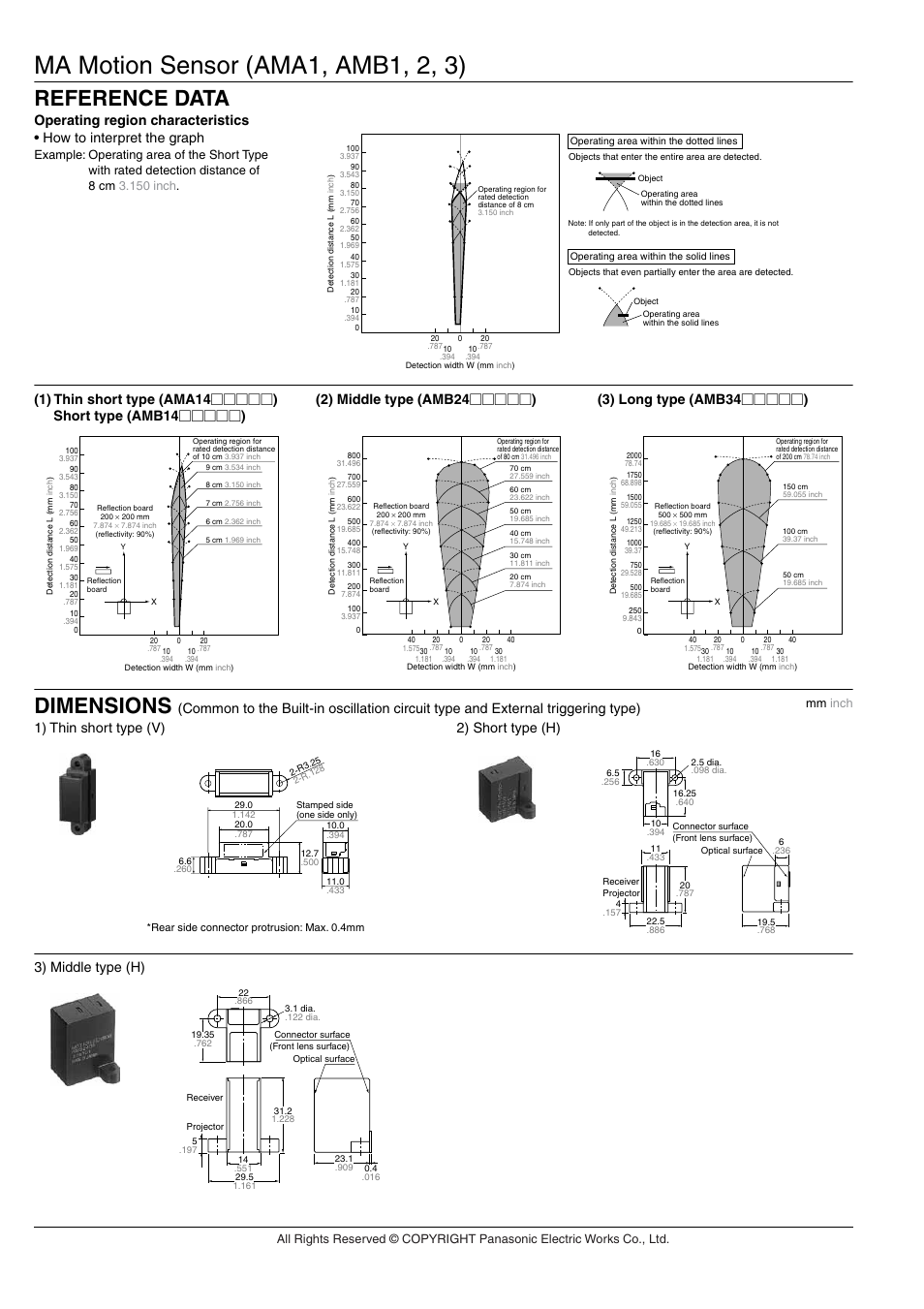 Ma motion sensor (ama1, amb1, 2, 3), Reference data, Dimensions | Operating region characteristics, How to interpret the graph, 1) thin short type (v) 2) short type (h), 3) middle type (h) | Panasonic MA Motion Sensor Series User Manual | Page 9 / 11