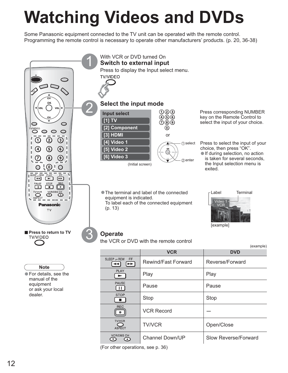 Watching videos and dvd's, Watching videos and dvds | Panasonic TC-26LE60 User Manual | Page 12 / 56