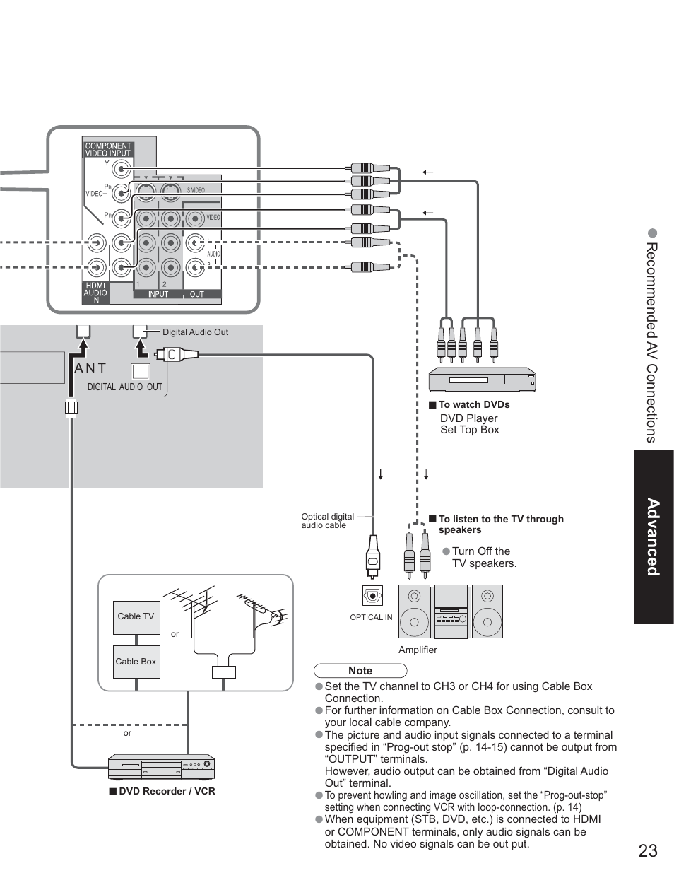 Panasonic TC-26LE60 User Manual | Page 23 / 56