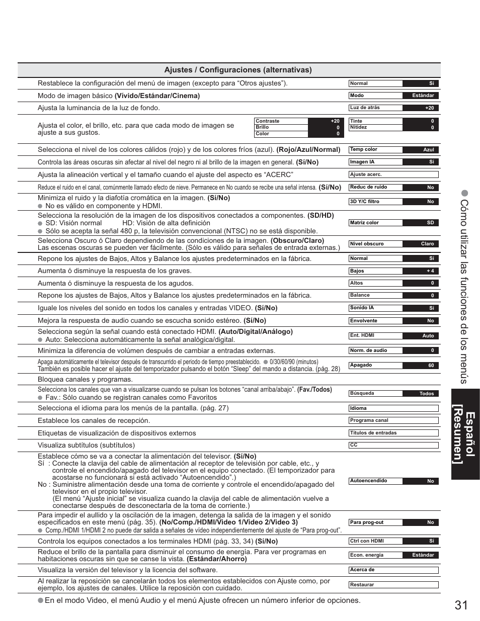 Español [resumen, Cómo utilizar las funciones de los menús | Panasonic TC-26LE60 User Manual | Page 31 / 56