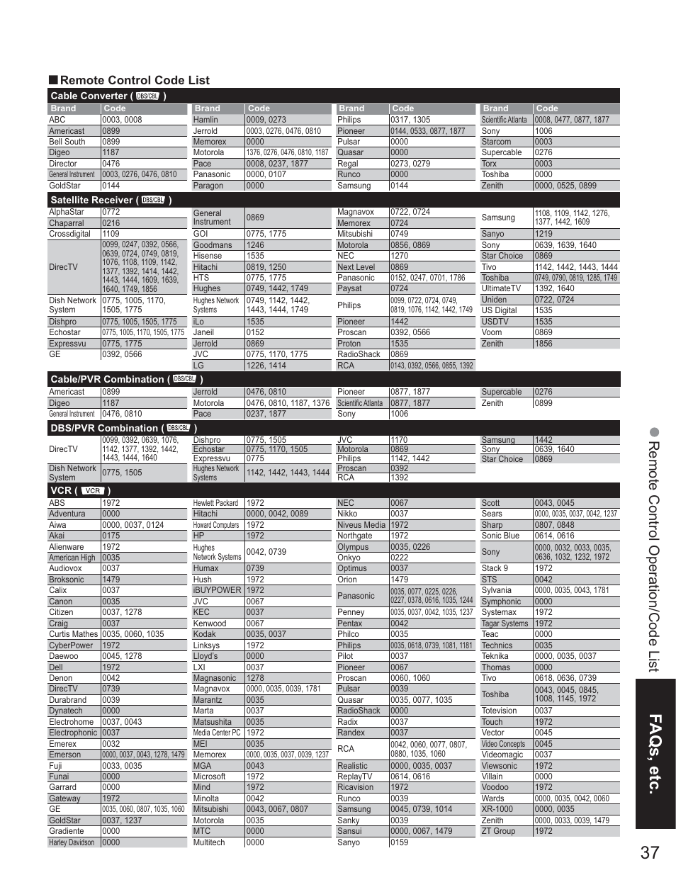 Faqs, etc, Remote control operation/code list, Remote control code list | Panasonic TC-26LE60 User Manual | Page 37 / 56