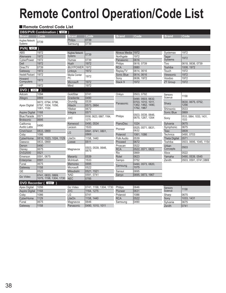Remote control operation/code list, Remote control code list | Panasonic TC-26LE60 User Manual | Page 38 / 56
