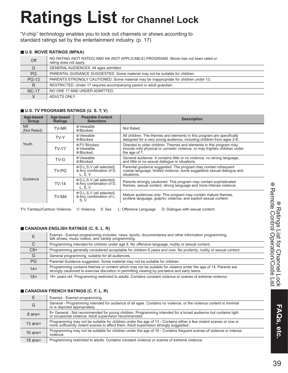 Ratings list for channel lock, Ratings list, For channel lock | Faqs, etc | Panasonic TC-26LE60 User Manual | Page 39 / 56