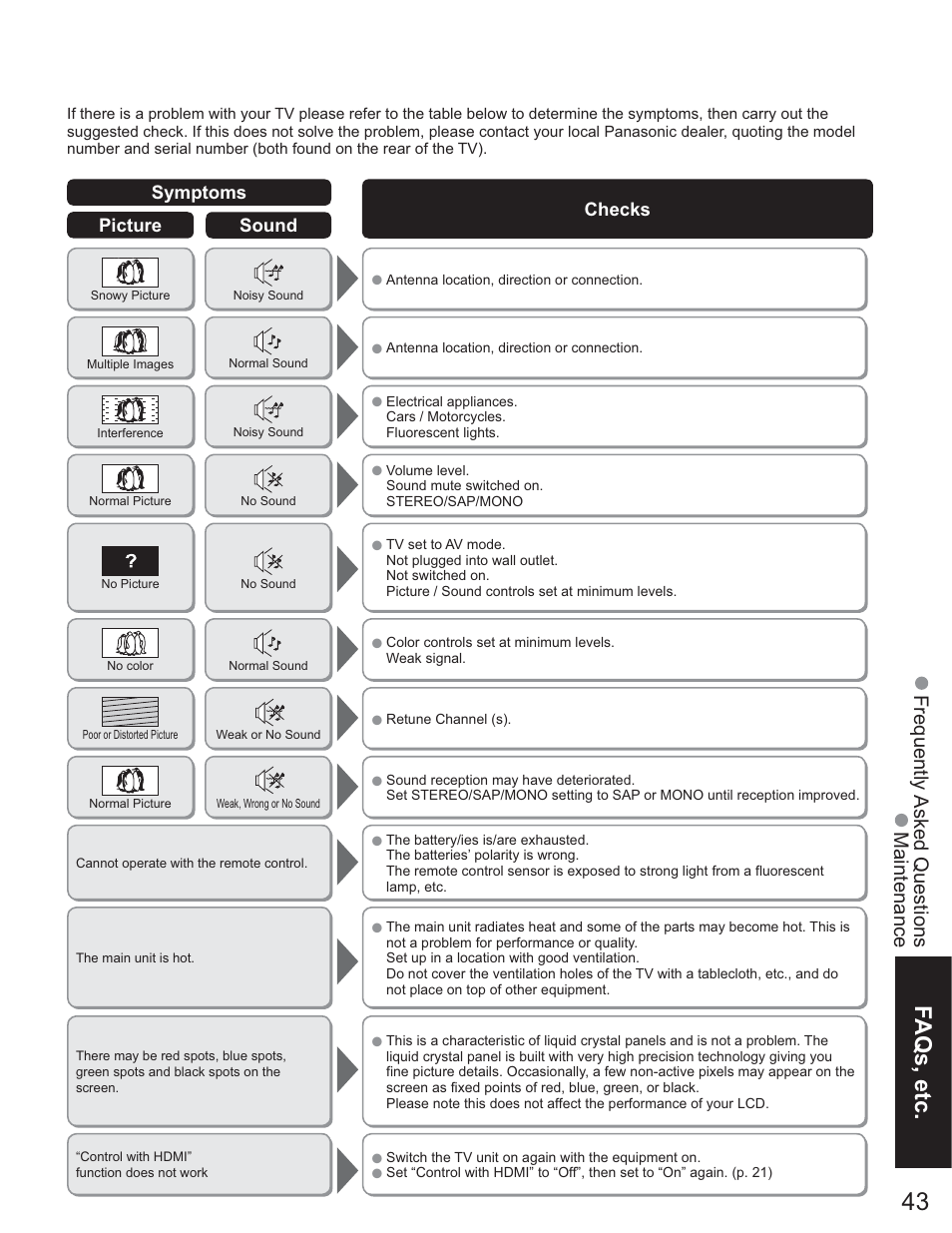 Faqs, etc | Panasonic TC-26LE60 User Manual | Page 43 / 56