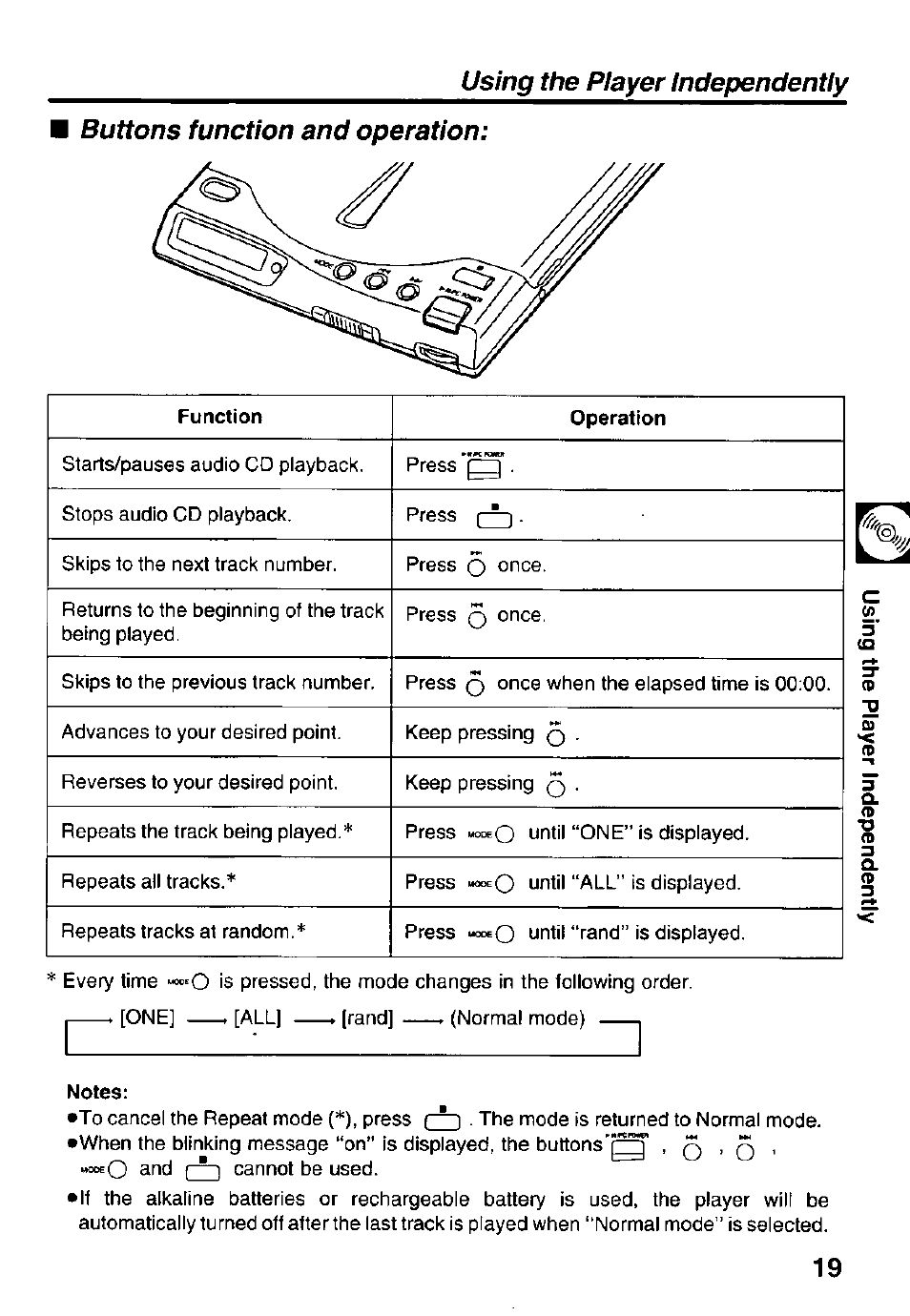 Buttons function and operation, Using the piayer independently, Ф ’ ф | Panasonic Portable CD-Rom Player KXL-810A User Manual | Page 19 / 44