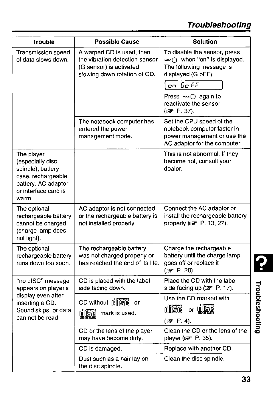 Troubleshooting | Panasonic Portable CD-Rom Player KXL-810A User Manual | Page 33 / 44