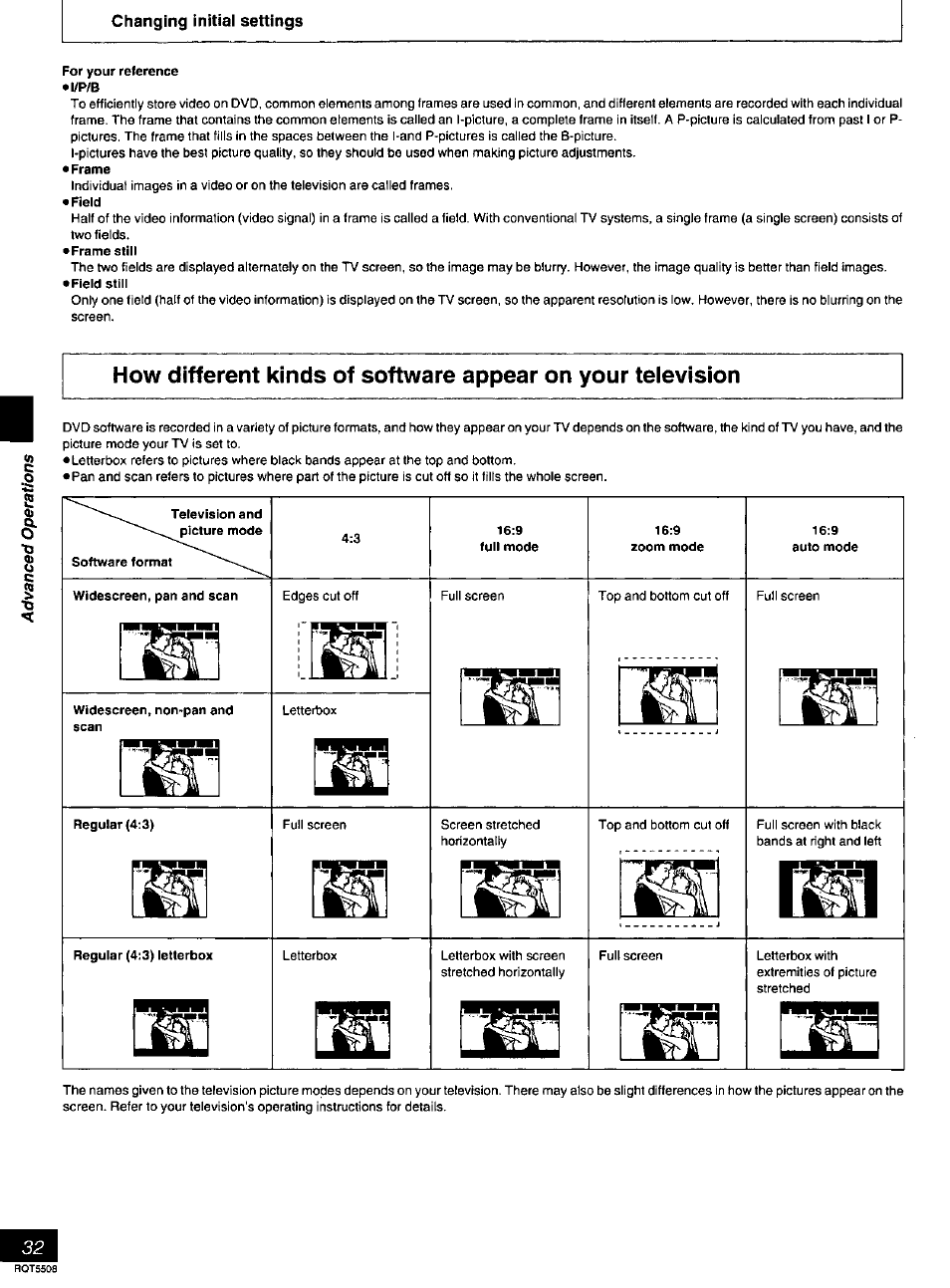 For your reference, Television and picture mode, Software format | Widescreen, pan and scan, Widescreen, non-pan and scan, Regular (4:3), Regular (4:3) letterbox | Panasonic DVD-CV35 User Manual | Page 32 / 44