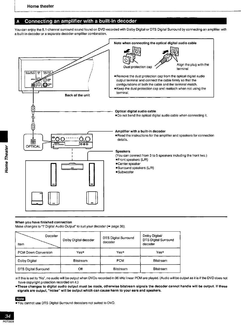 A connecting an amplifier with a built-in decoder, When you have finished connection, Connecting an amplifier with a built-in decoder | Home theater | Panasonic DVD-CV35 User Manual | Page 34 / 44