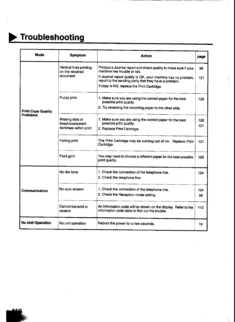 Troubleshooting | Panasonic UF-333 User Manual | Page 112 / 140