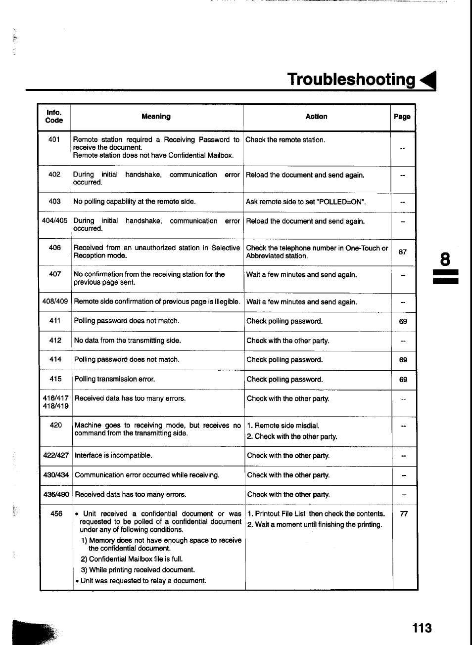 Troubleshooting | Panasonic UF-333 User Manual | Page 115 / 140