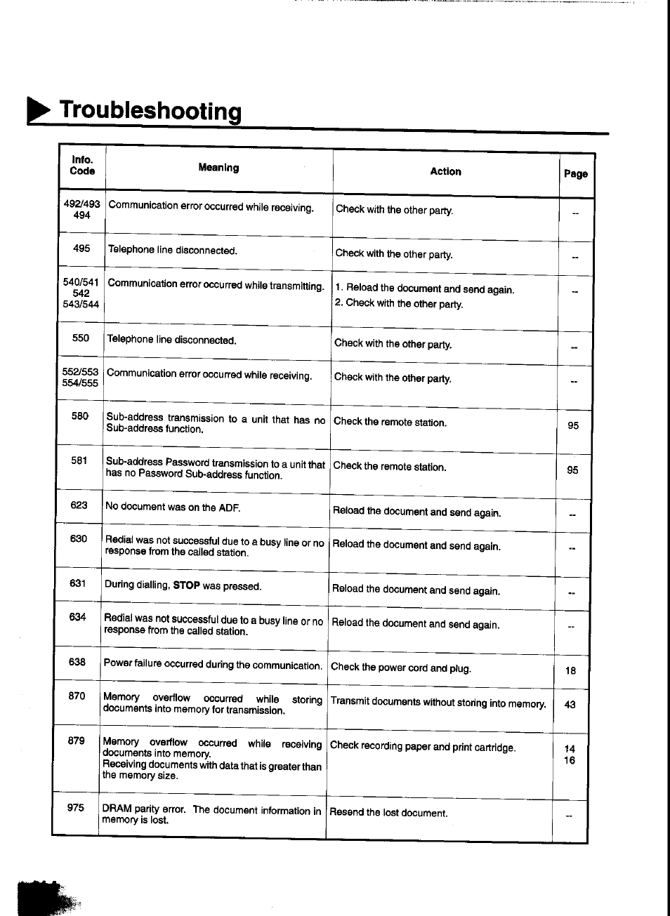 Troubleshooting | Panasonic UF-333 User Manual | Page 116 / 140