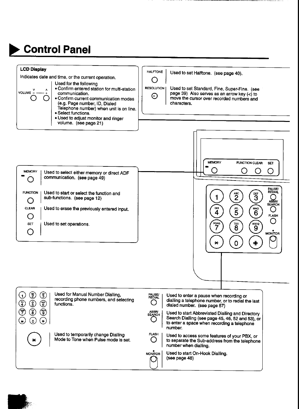 O ® (d, Control panel, 0 0 o o | Panasonic UF-333 User Manual | Page 12 / 140
