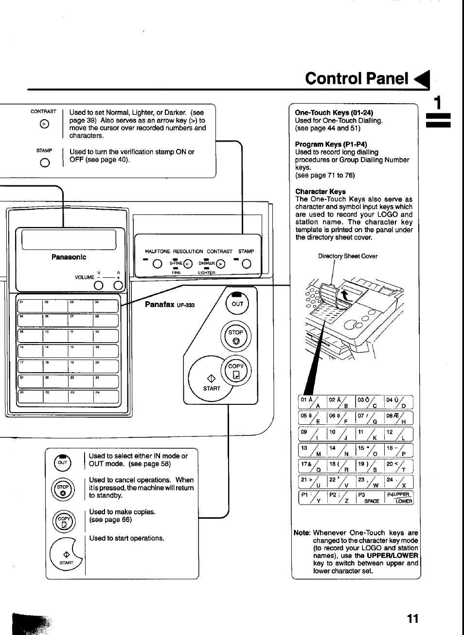 Control panel | Panasonic UF-333 User Manual | Page 13 / 140