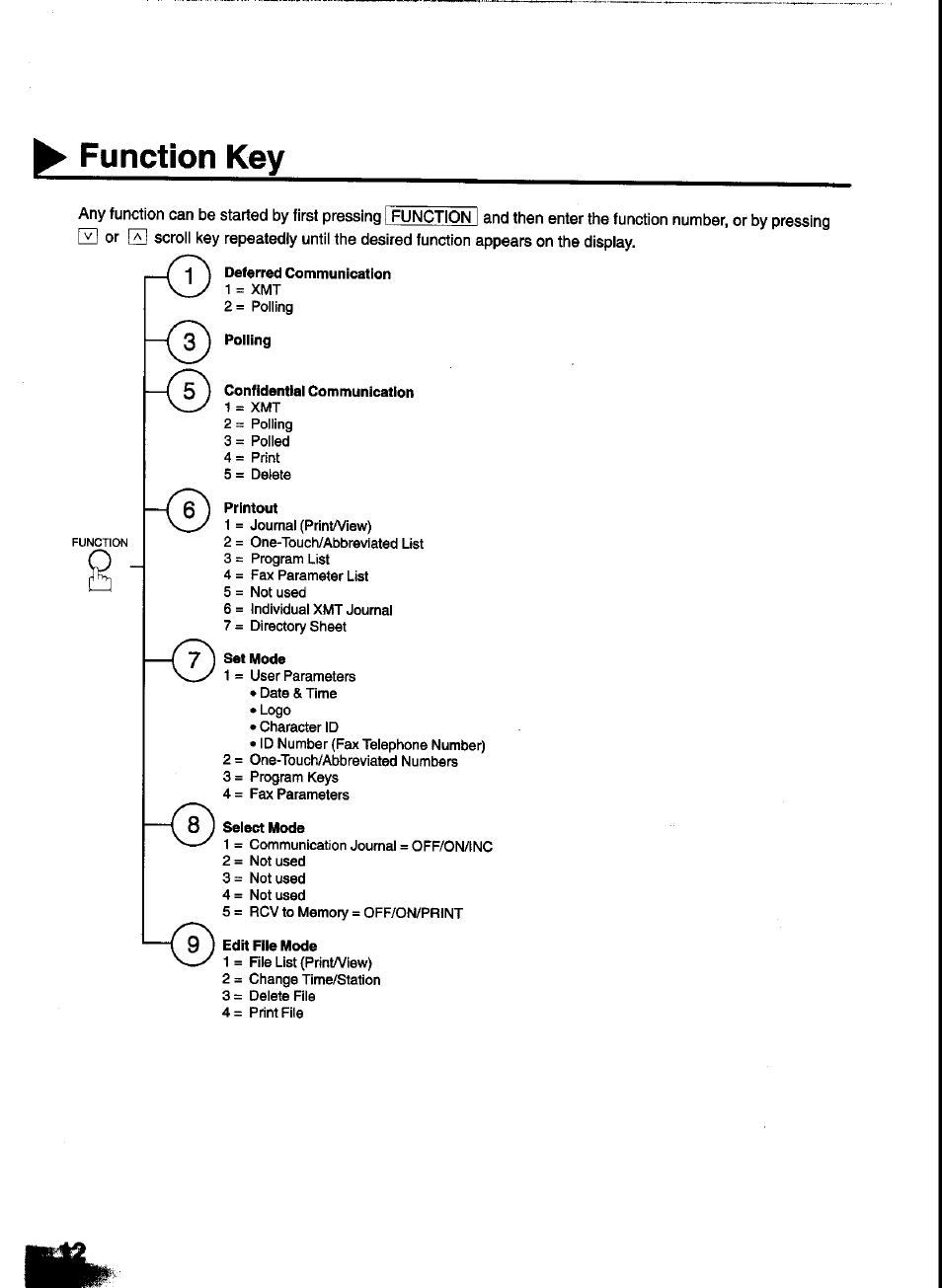 Function key | Panasonic UF-333 User Manual | Page 14 / 140