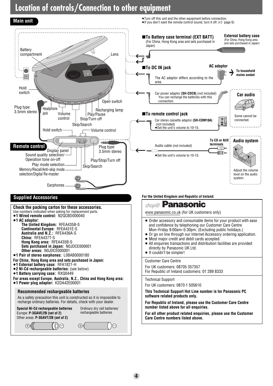 Location of controls/connection to other equipment | Panasonic SL-CT510 User Manual | Page 4 / 6
