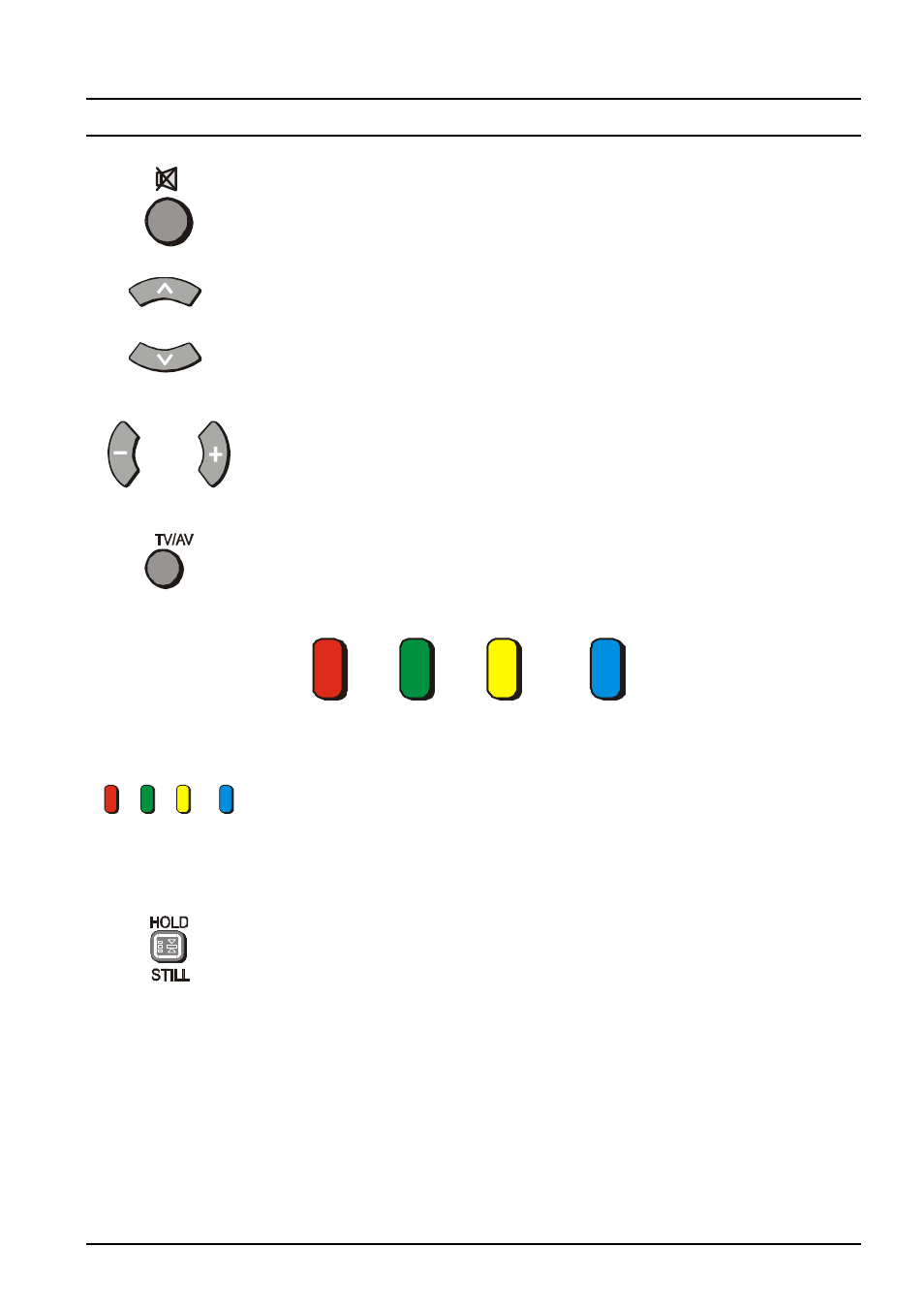 Sound mute, Programme number up and down, Volume down and up | Tv / av, Coloured buttons, Still | Panasonic TX-86PW100A User Manual | Page 11 / 48
