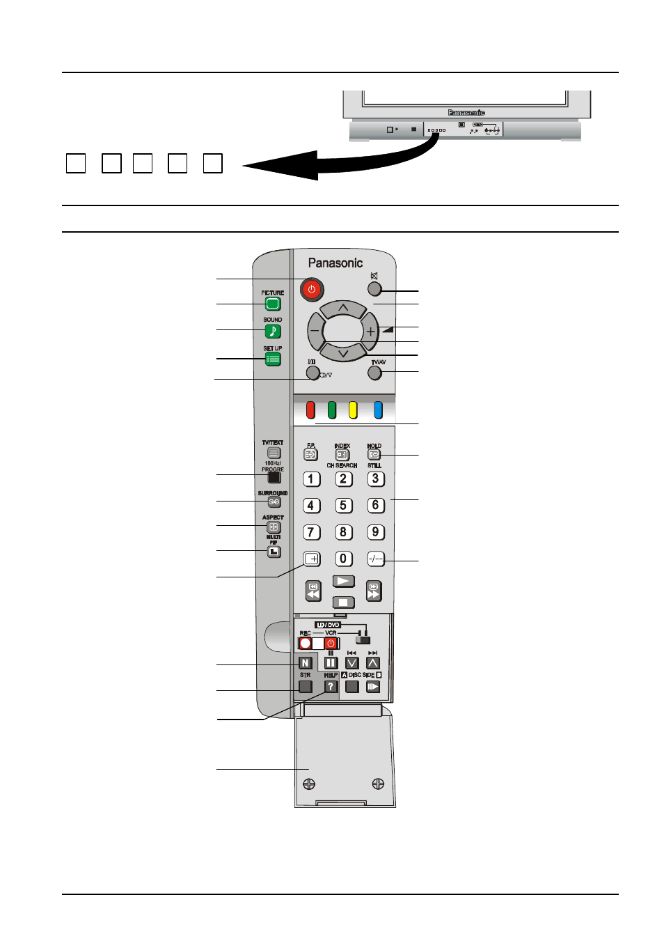 Control panel buttons, Remote control buttons | Panasonic TX-86PW100A User Manual | Page 7 / 48