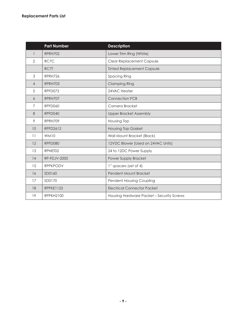 Panasonic VIDEOALARM PODV7CWNS/PODV7CPNS User Manual | Page 9 / 10