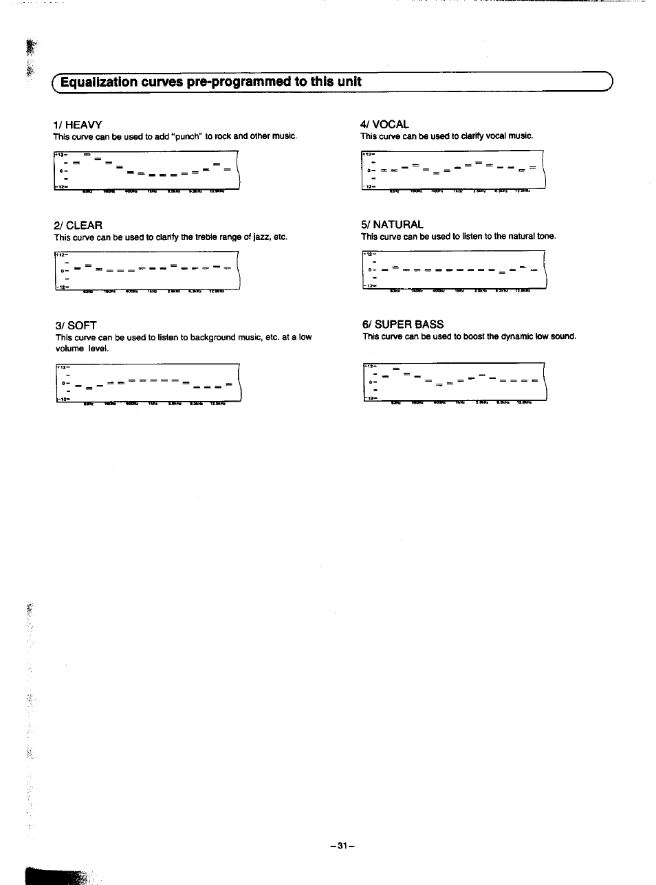 Equalization curves pre-programmed to this unit, 1/ heavy, 4/ vocal | 2/ clear, 5/ natural, 3/ soft, 6/ super bass | Panasonic SA-HD52 User Manual | Page 31 / 42