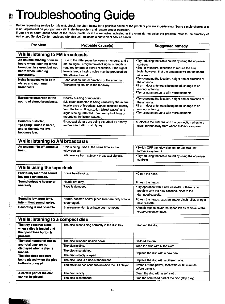 Troubleshooting guide, Problem, Probable cause(s) | Suggested remedy, While listening to fm broadcasts, While listening to am broadcasts, While using the tape deck, While listening to a compact disc | Panasonic SA-HD52 User Manual | Page 39 / 42