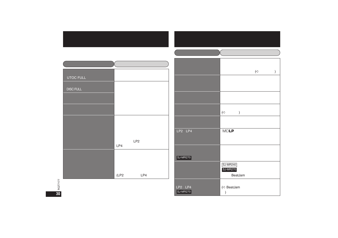 P30 mdのシステム上の制約、q&a（よくあるご質問 | Panasonic SJ-MR270 User Manual | Page 30 / 40