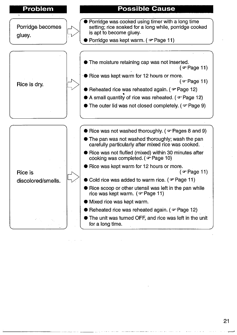 Panasonic SRMM10NS User Manual | Page 21 / 24