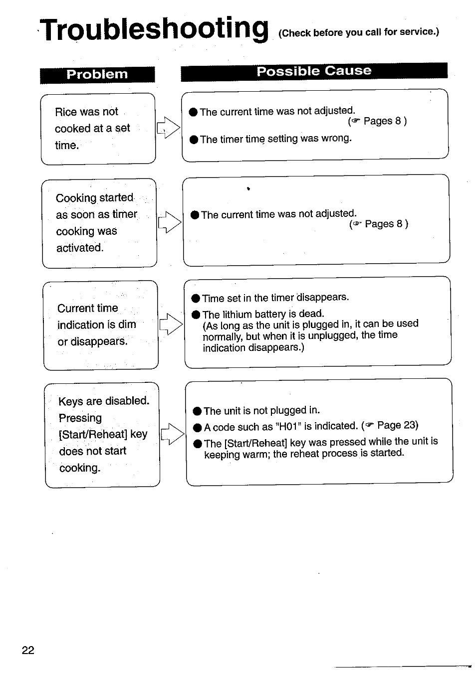 Troubleshooting | Panasonic SRMM10NS User Manual | Page 22 / 24