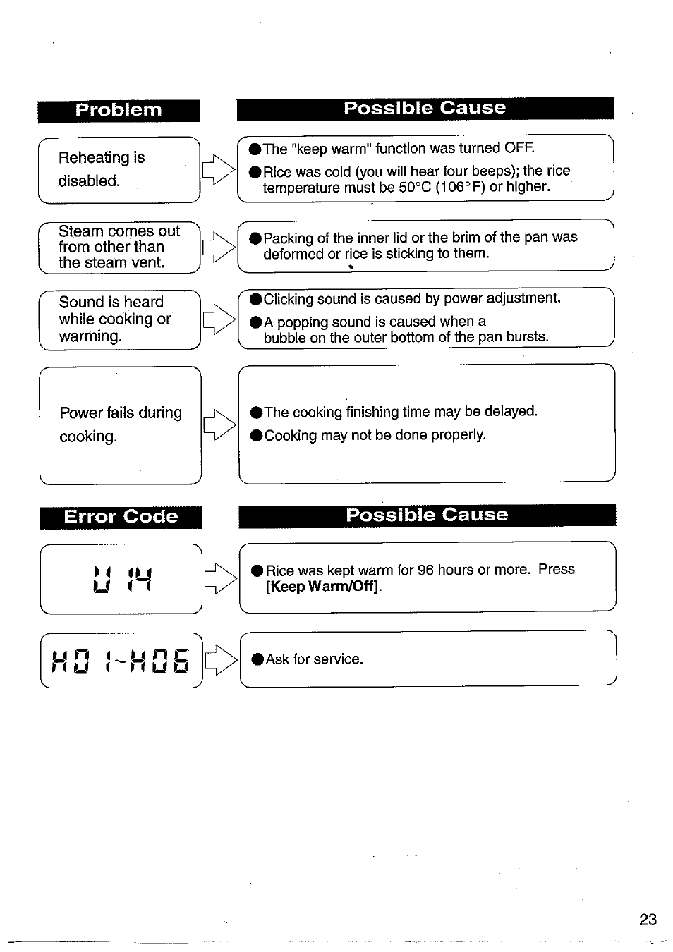 Panasonic SRMM10NS User Manual | Page 23 / 24