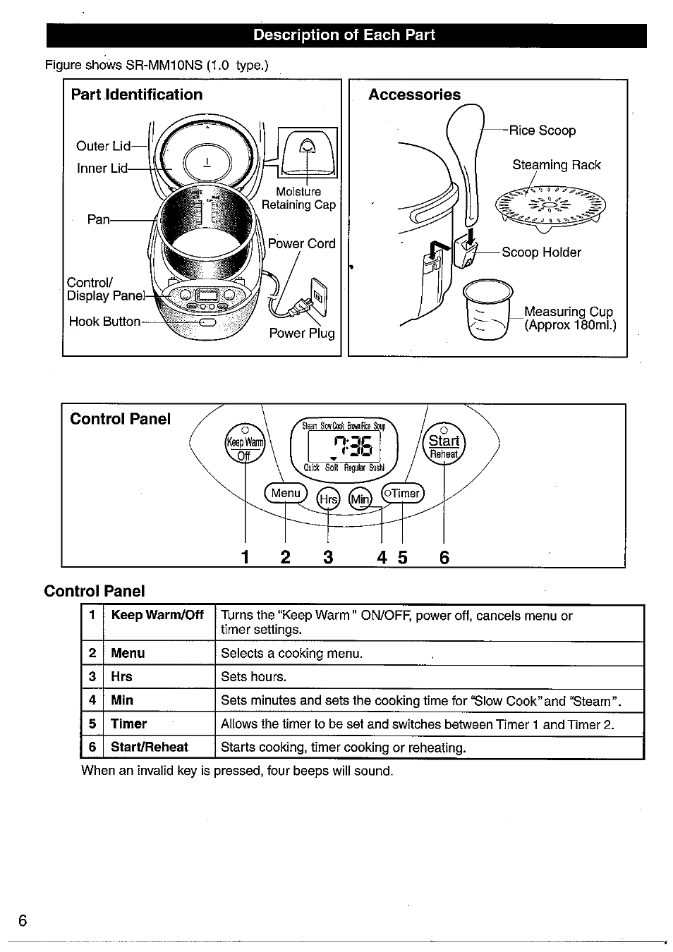 Part identification, Accessories, Control panel | Panasonic SRMM10NS User Manual | Page 6 / 24