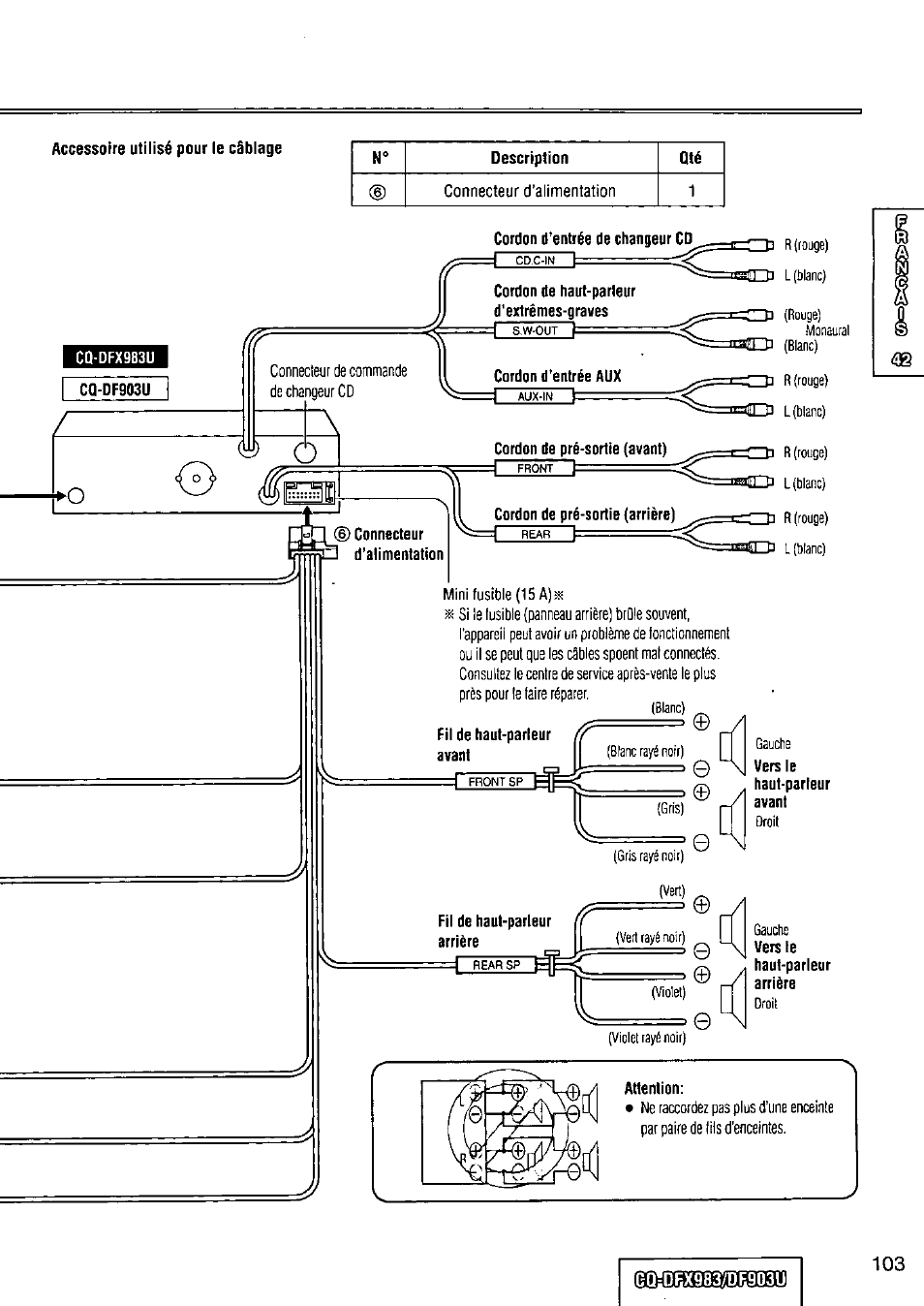 Panasonic Removable Full Front CD Player/Receiver with Dot Matrix and CD Changer Control CQ-DFX983U User Manual | Page 103 / 156