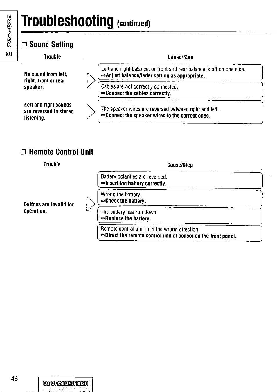 Sound setting, Remote control unit, Troubleshooting | Continued) | Panasonic Removable Full Front CD Player/Receiver with Dot Matrix and CD Changer Control CQ-DFX983U User Manual | Page 46 / 156