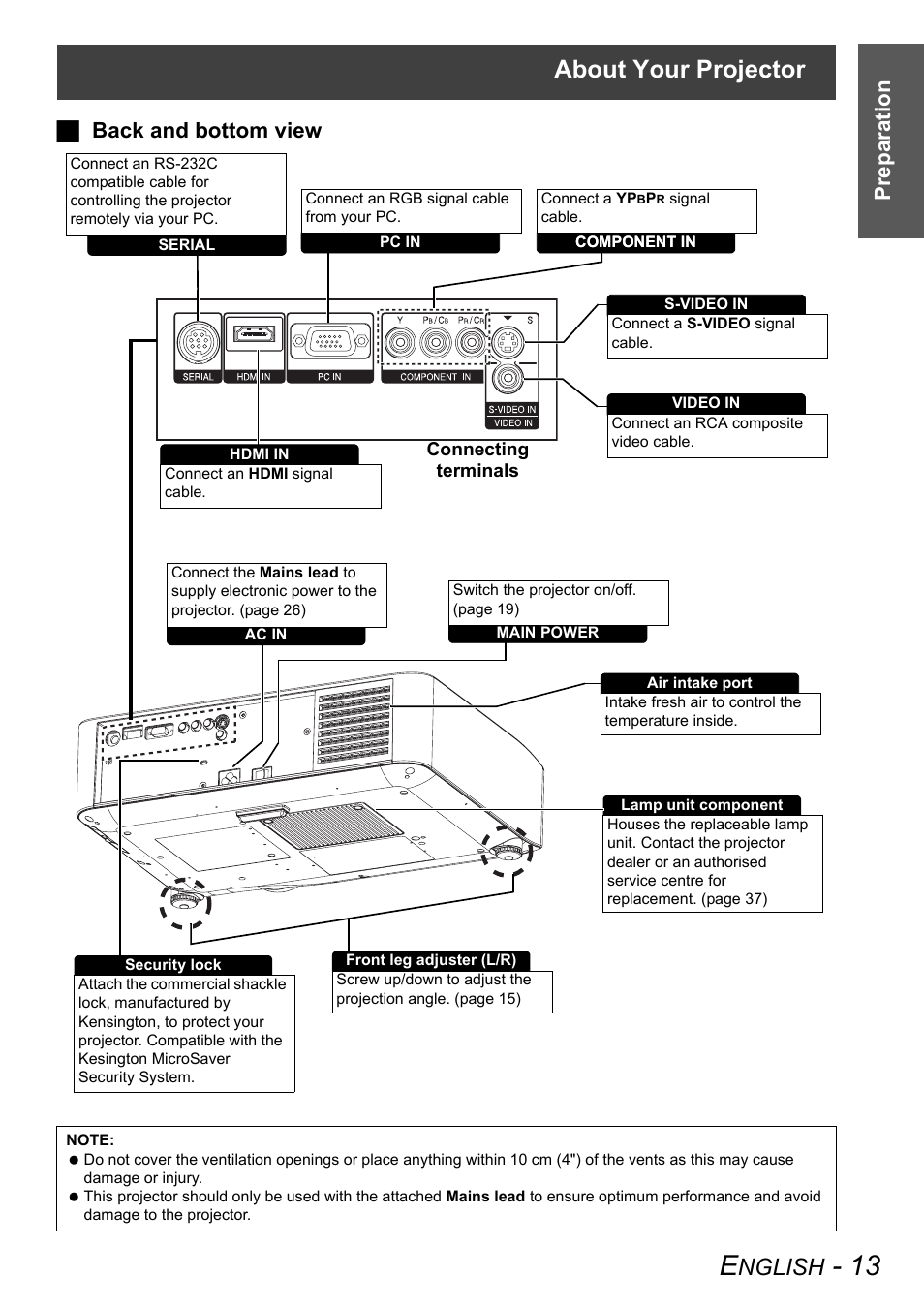 About your projector, Nglish, Preparation j back and bottom view | Panasonic PT-AX100E User Manual | Page 13 / 52