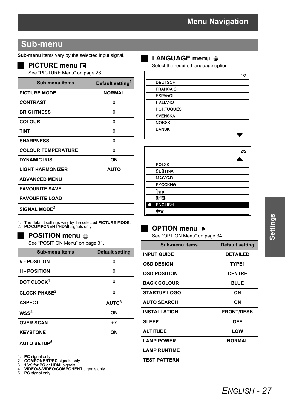 Sub-menu, Menu navigation, Nglish | Settings, Jpicture menu, Jposition menu, Jlanguage menu, Joption menu | Panasonic PT-AX100E User Manual | Page 27 / 52
