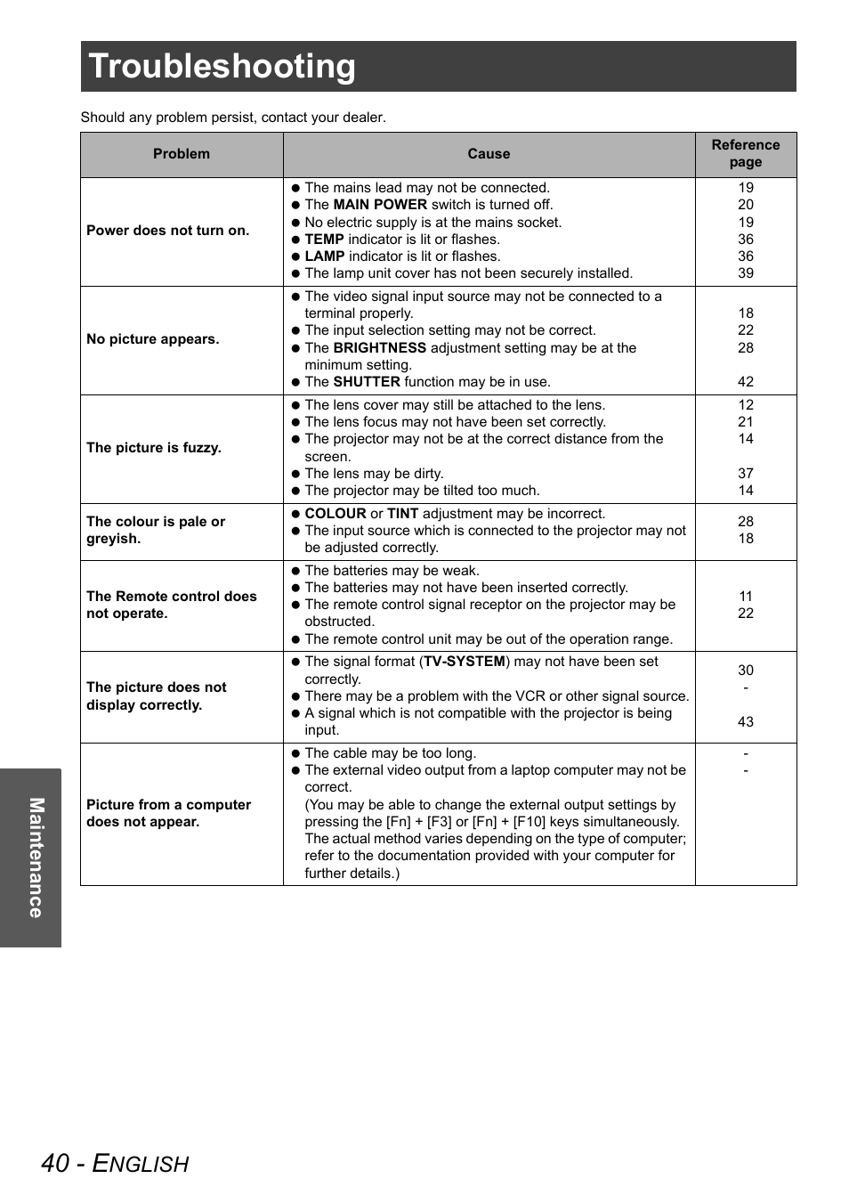 Troubleshooting, 40 - e, Nglish | Ma int en anc e | Panasonic PT-AX100E User Manual | Page 40 / 52