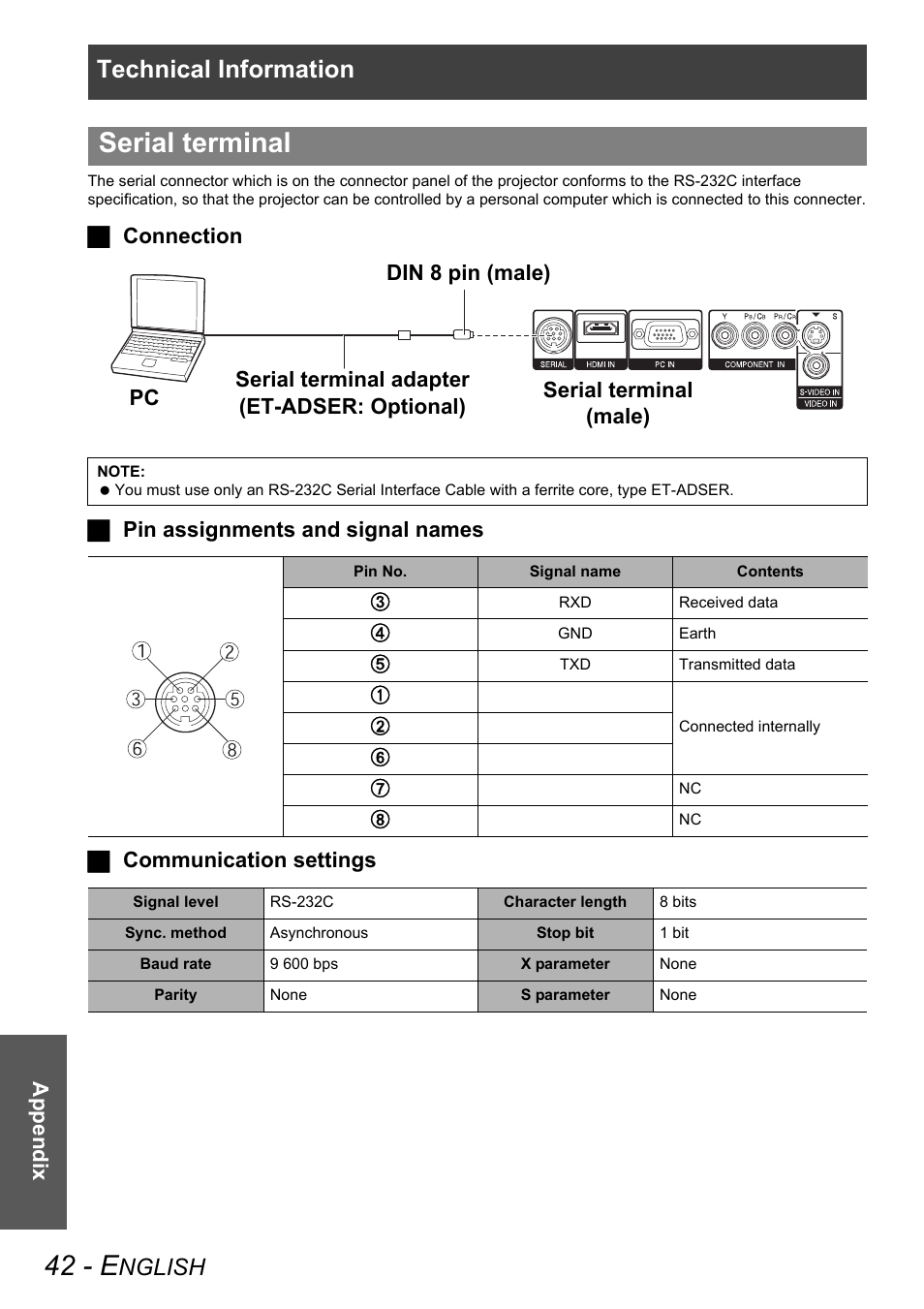 42 - e, Serial terminal, Technical information | Nglish, Appe ndix, Bf g | Panasonic PT-AX100E User Manual | Page 42 / 52