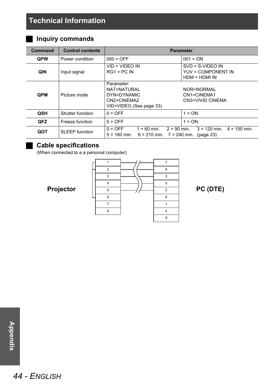 44 - e, Technical information, Nglish | Projector pc (dte) | Panasonic PT-AX100E User Manual | Page 44 / 52