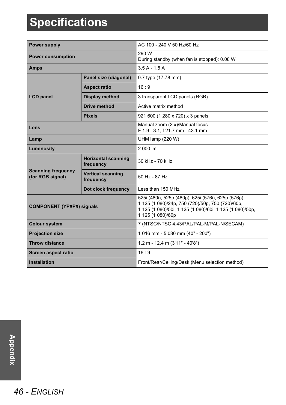 Specifications, 46 - e, Nglish | Appe ndix | Panasonic PT-AX100E User Manual | Page 46 / 52