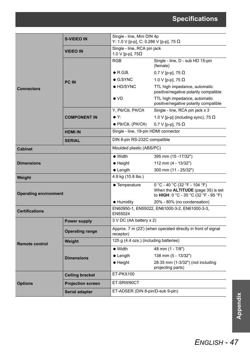 Specifications, Nglish, Appendix | Panasonic PT-AX100E User Manual | Page 47 / 52